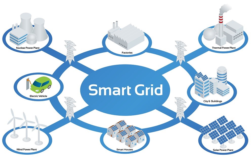 La Pr vision Un Outil Cl Des Smart Grids