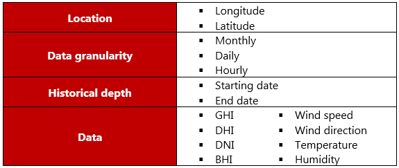 Parameters for SunSat™ time series