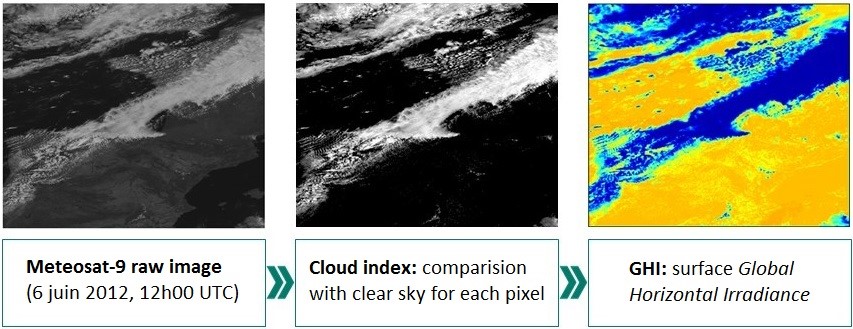 Satellite to solar irradiance method