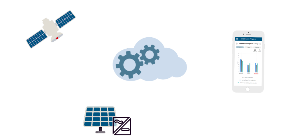 SunSat™ Digital Twin solar asset management health-check