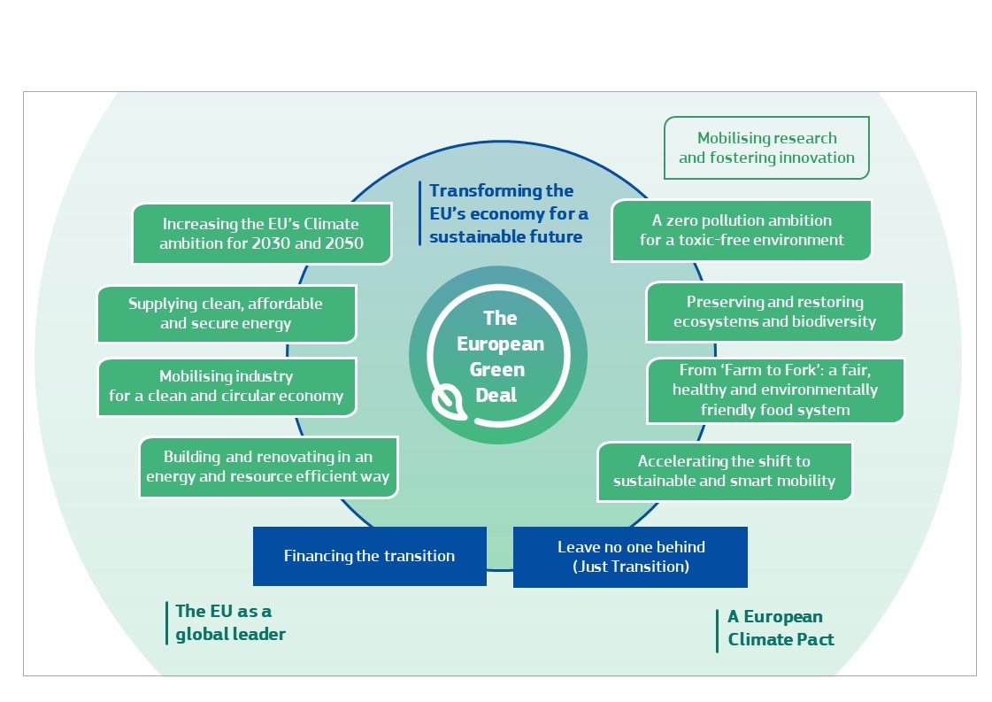 European Green Deal