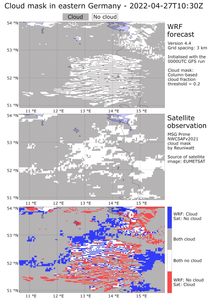 WRF-Solar cloud cover forecasting