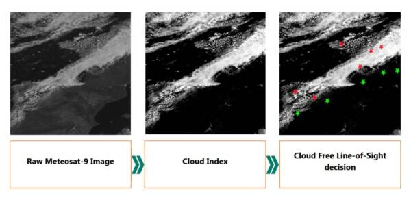 satellite-imagery-lasercomm
