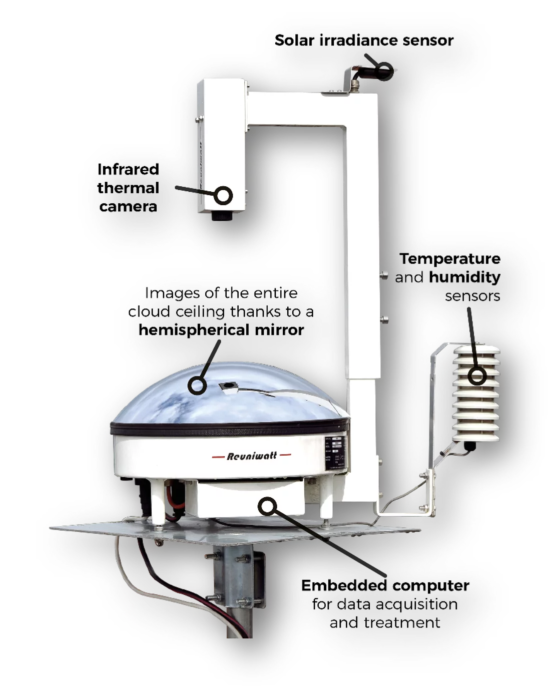 SKIS thermal infrared camera Sky imager by Reuniwatt
