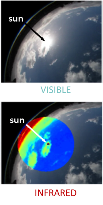 View of the Sun captured by a sky camera in the visible and infrared spectrum View of the Sun captured by a sky camera in the visible and infrared spectrum