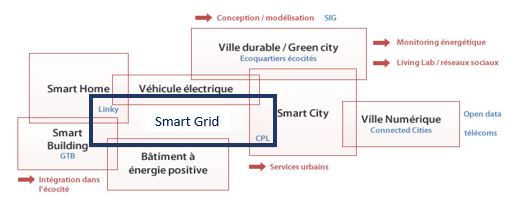 Smart Grid-Source CRE