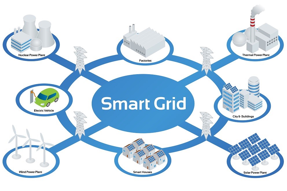 Smart Grid-Source ENISA