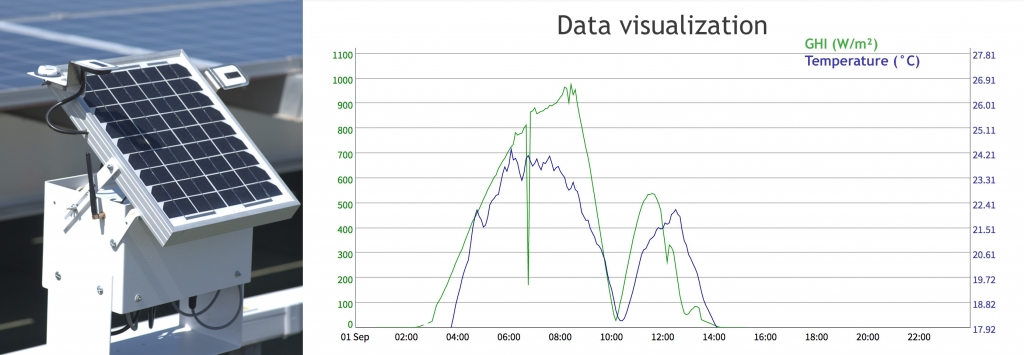 eclipse power grid